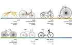 imagem bicicleta - resumo da história 