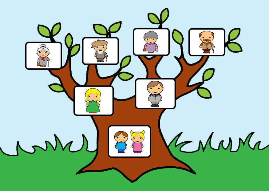 arvore genealogica