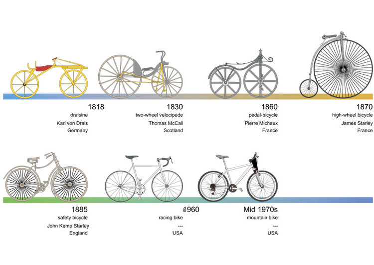 imagem bicicleta - resumo da histÃ³ria 