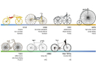 imagem bicicleta - resumo da histÃ³ria 