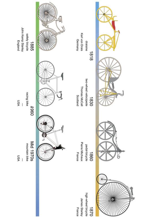 bicicletas - historia