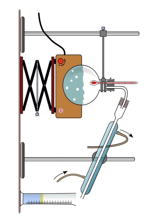 experimento quÃ­mico