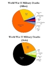 imagem vítimas da Segunda Guerra Mundial