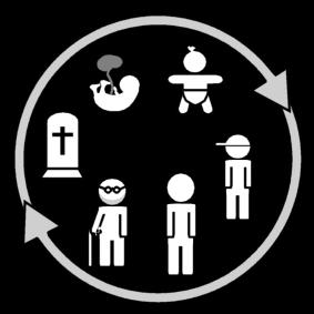 ciclo da vida Página para colorir ciclo da vida