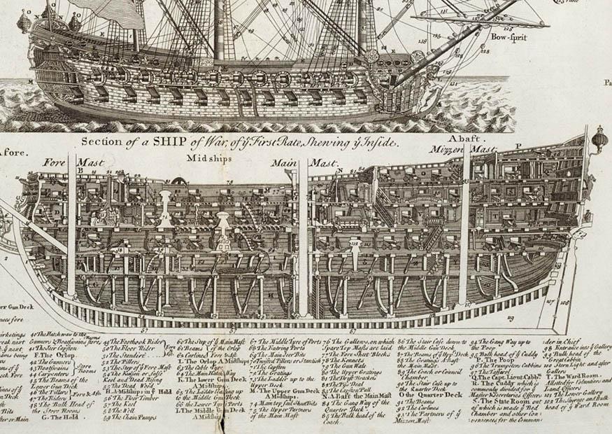 corte de um veleiro de guerra de trAªs mastros imagem corte de um veleiro de guerra de trAªs mastros