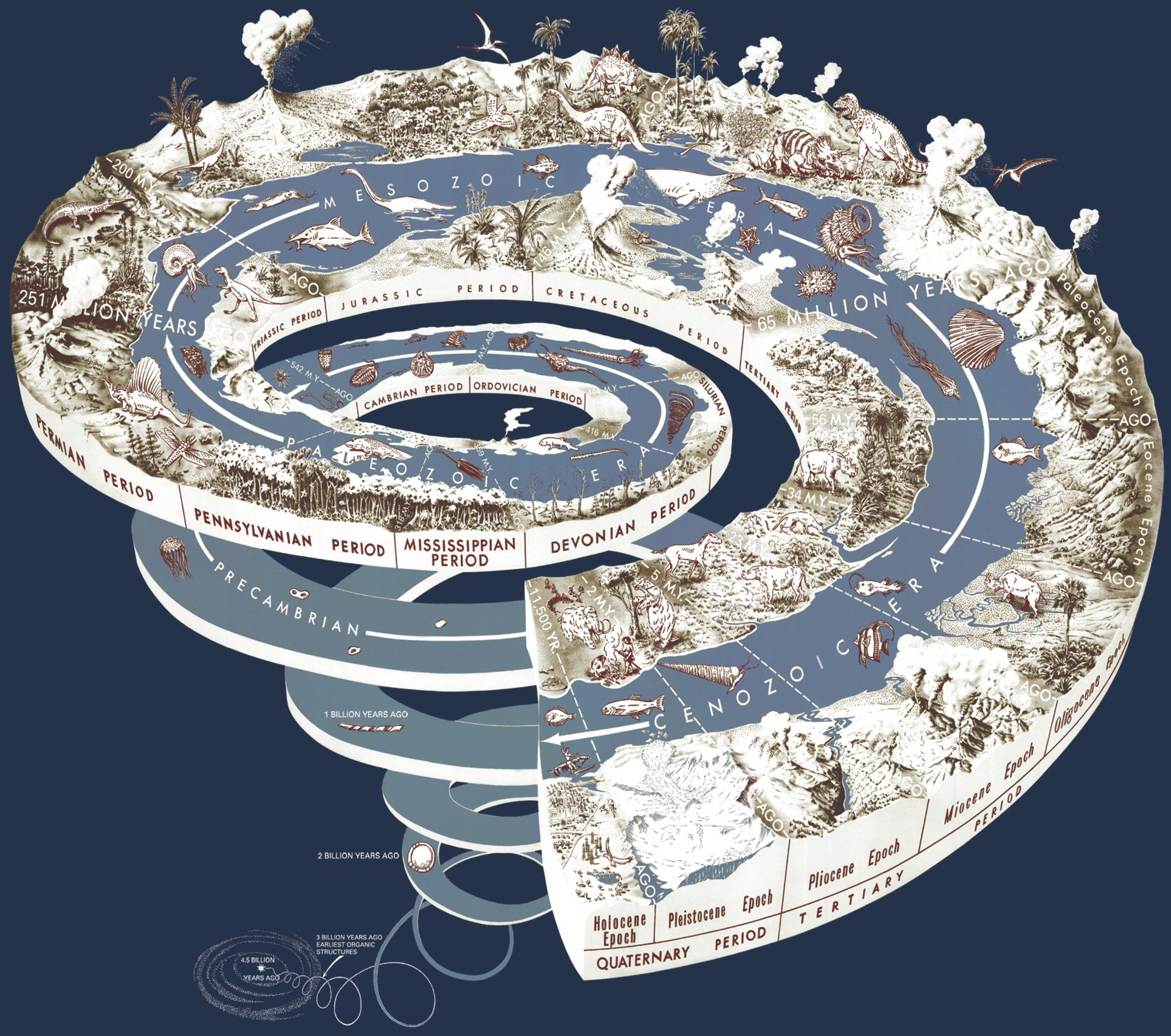 espiral geolA³gica imagem espiral geolA³gica