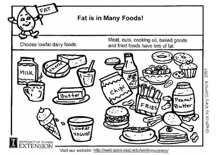 Página para colorir gordura nos alimentos