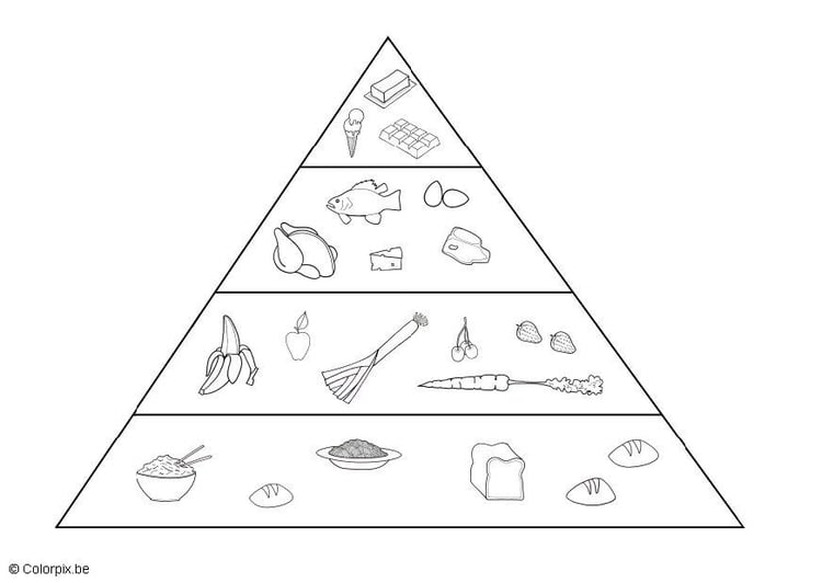 Página para colorir pirÃ¢mide alimentar